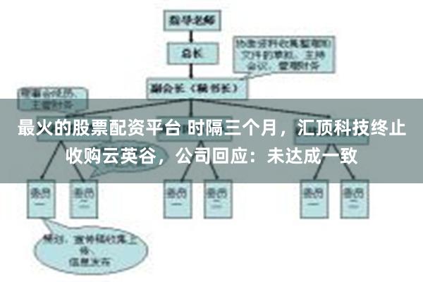 最火的股票配资平台 时隔三个月，汇顶科技终止收购云英谷，公司回应：未达成一致
